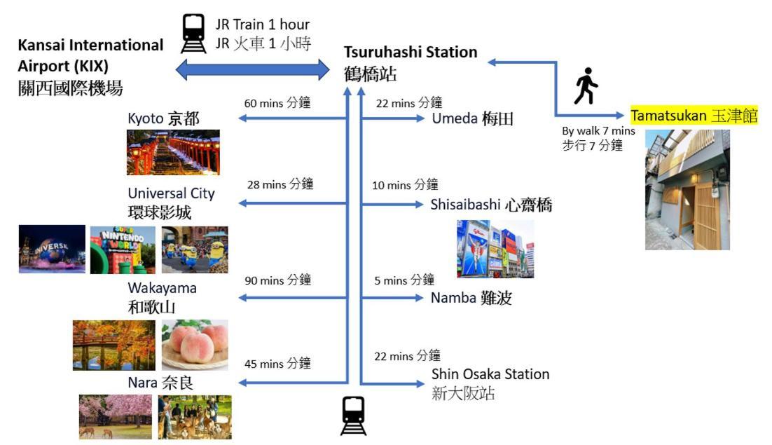 Tamatsukan 玉津館, Kansai Airport 關西空港 57 Mins, Namba 6 Mins, Nihonbashi 4 Mins, Universal Studio 37 Mins, Nara 30 Mins, Walk Jr Tsuruhashi 7 Mins, Early Check In Osaca Exterior foto